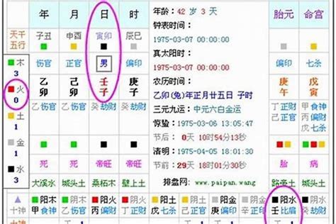 生辰八字怎麼查|生辰八字算命、五行喜用神查询（免费测算）